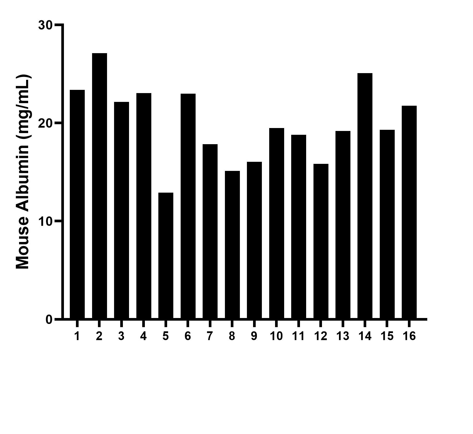 Sample test of MP00329-4